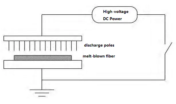 Diagram of how some Electrostat machines work