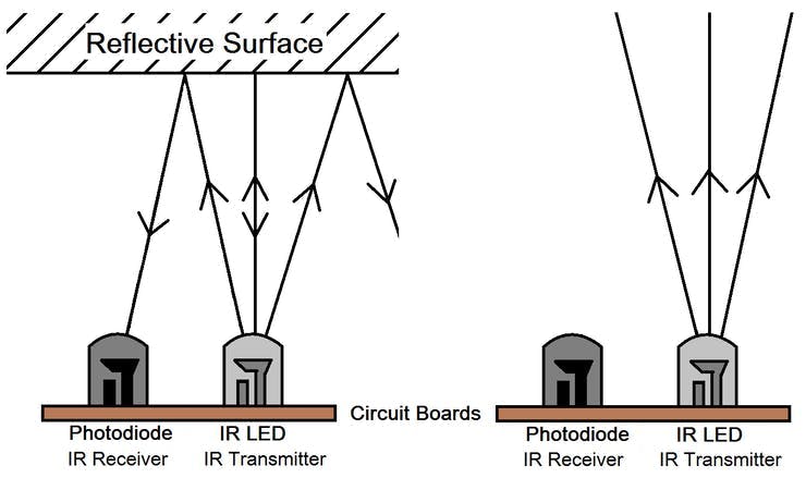 ir-sensor-working_x5xOvm0HXa.png?auto=compress%2Cformat&w=740&h=555&fit=max