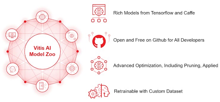 Model Zoo.png