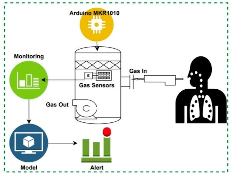 Smart Breathing Detection Integrated with Pulse Oximetry