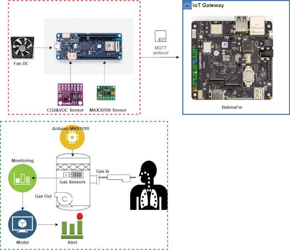 Smart Breathing Detection with Pulse Oximetry