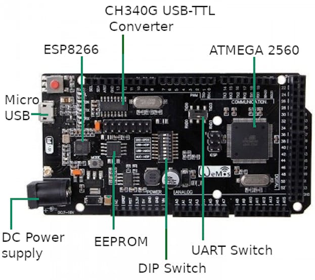 Wemos Mega