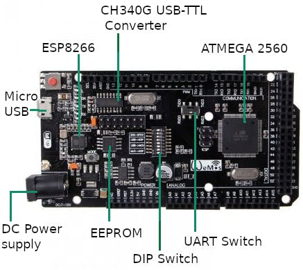 Wemos Mega