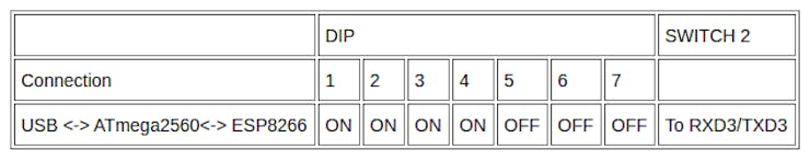 UART selctor switch configuration