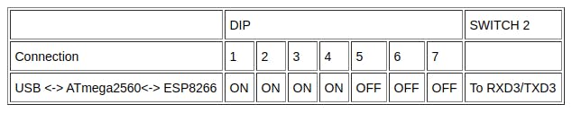 UART selctor switch configuration