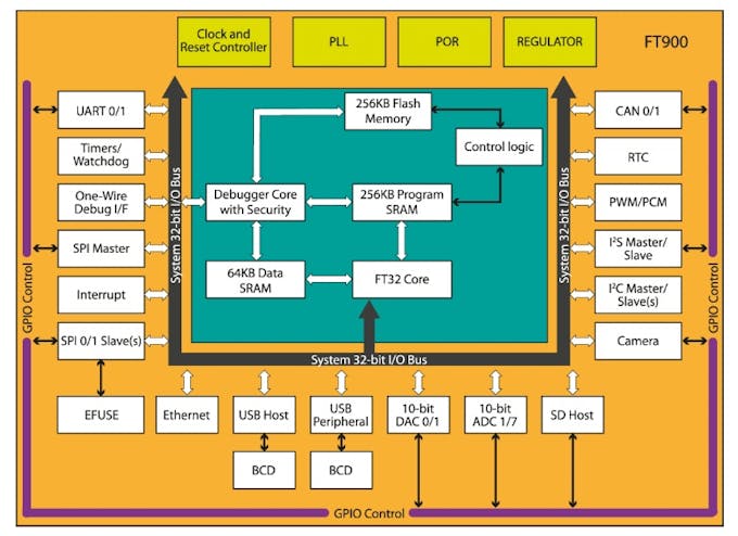 Portable vital parameter monitor - Arduino Project Hub