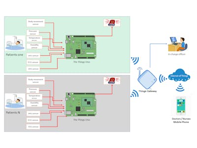 Covid-19 Patient Monitoring Device based on LoRa