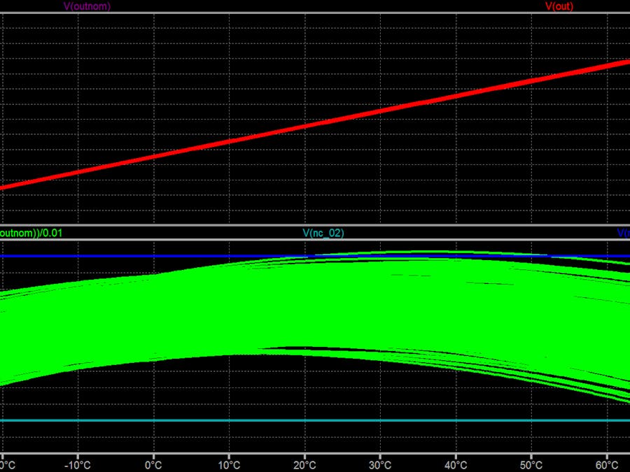 Linear output temperature sensing circuit with Vishay PTS