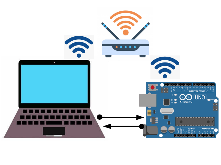 your Arduino your laptop via WiFi with ESP13 - Arduino Project Hub