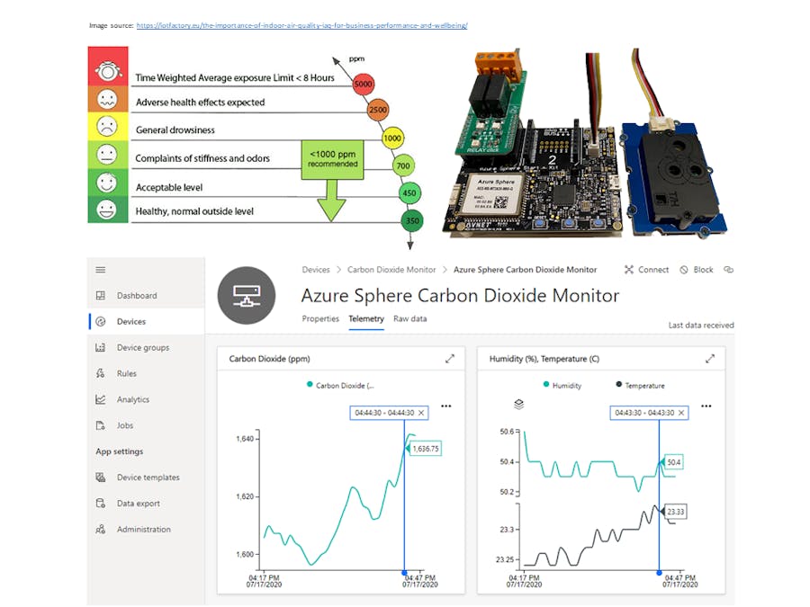 CO2 Monitor to Improve Health, Wellbeing, and Productivity