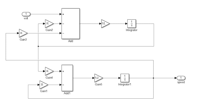 PID Speed Controller for DC Motor - Arduino Project Hub