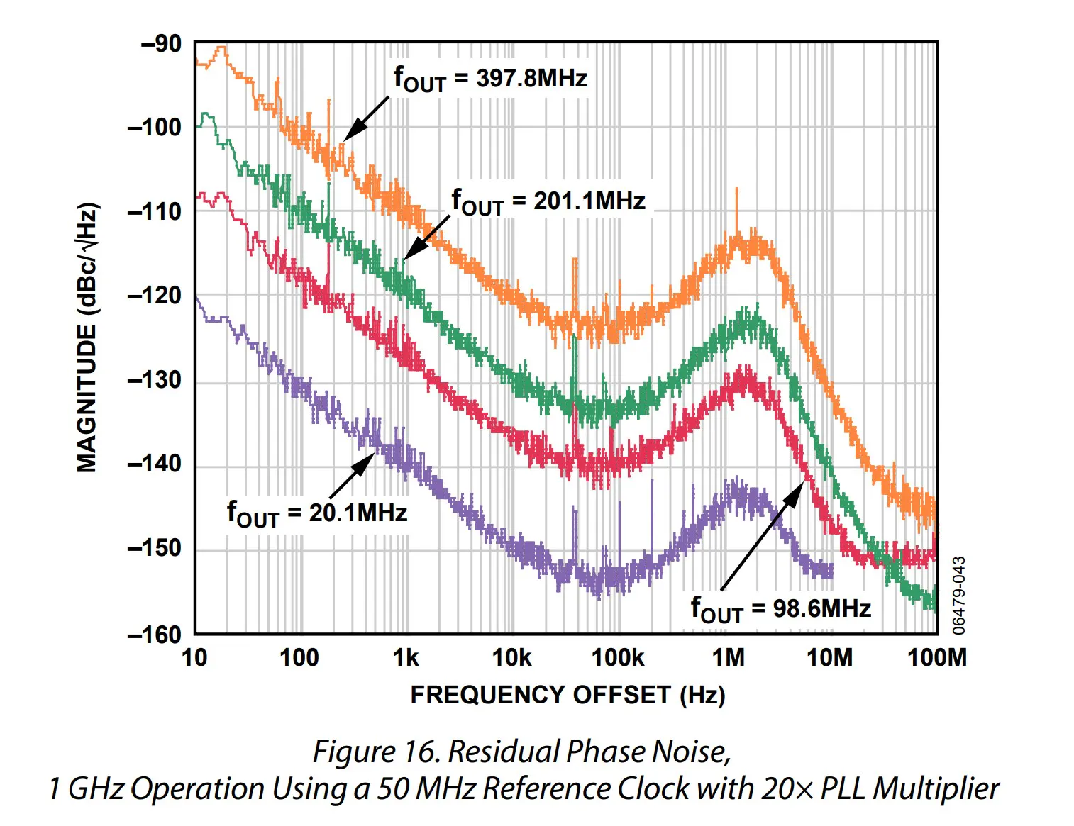 AD9910 V3 Module 1G DDS Development Board RF Signal Source with STM32 ...