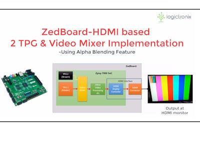 ZedBoard HDMI Tutorial