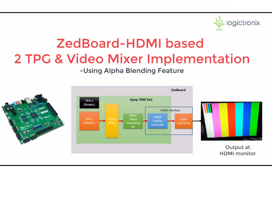ZedBoard HDMI Tutorial