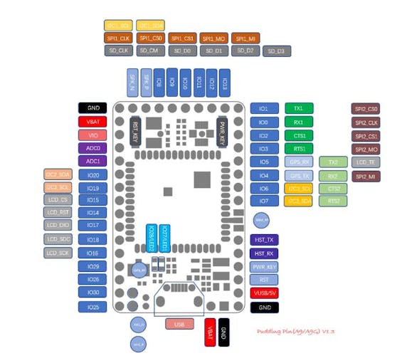 A9G GPS & GPRS Module Tutorial | Ai-Thinker | AT Commands - Arduino ...