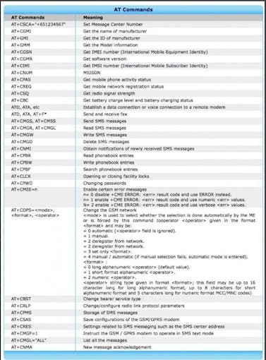 A9G GPS & GPRS Module Tutorial | Ai-Thinker | AT Commands - Arduino ...