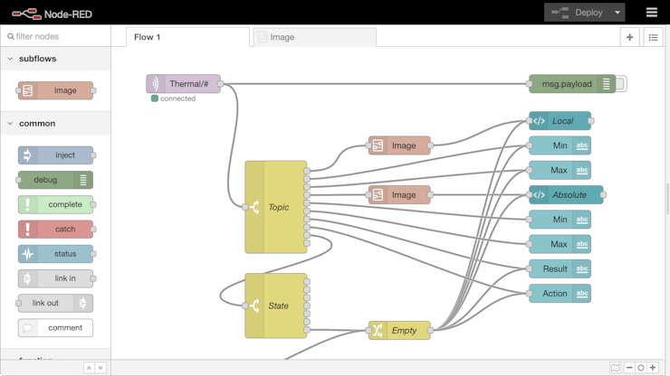 The Node-RED IDE with the flow loaded