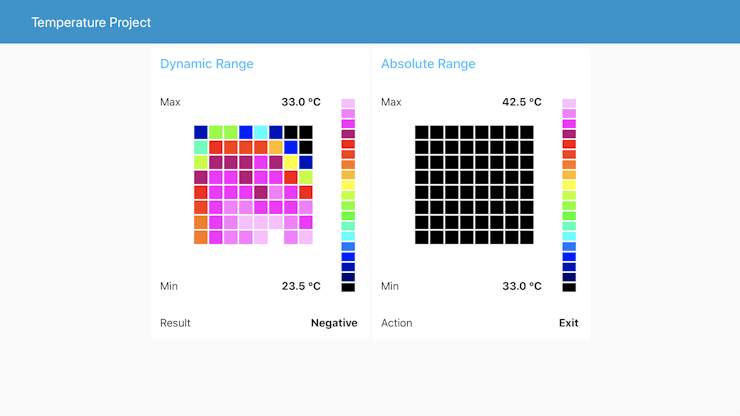 Lime is below 37.5 °C and yellow above.