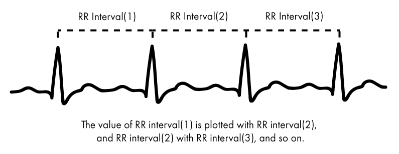 point carrГ© heart rate