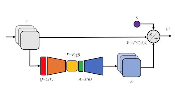 TinySpeech Delivers Vastly Reduced Complexity, Improves Performance for ...