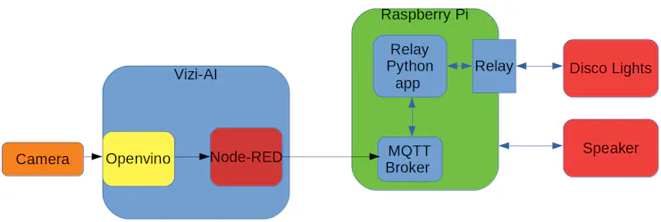 logical system architecture