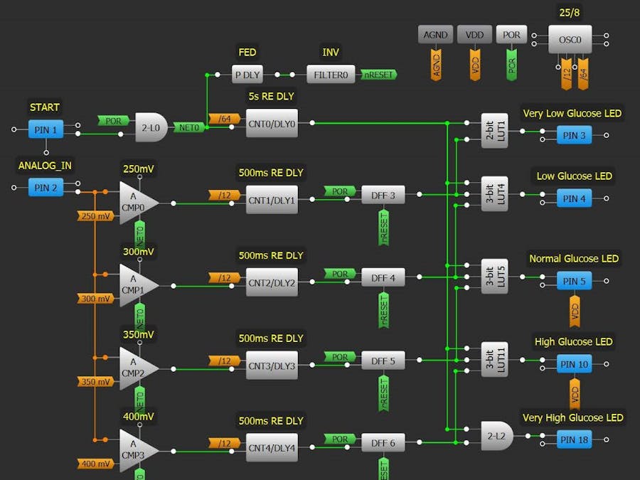 Customized Glucometer