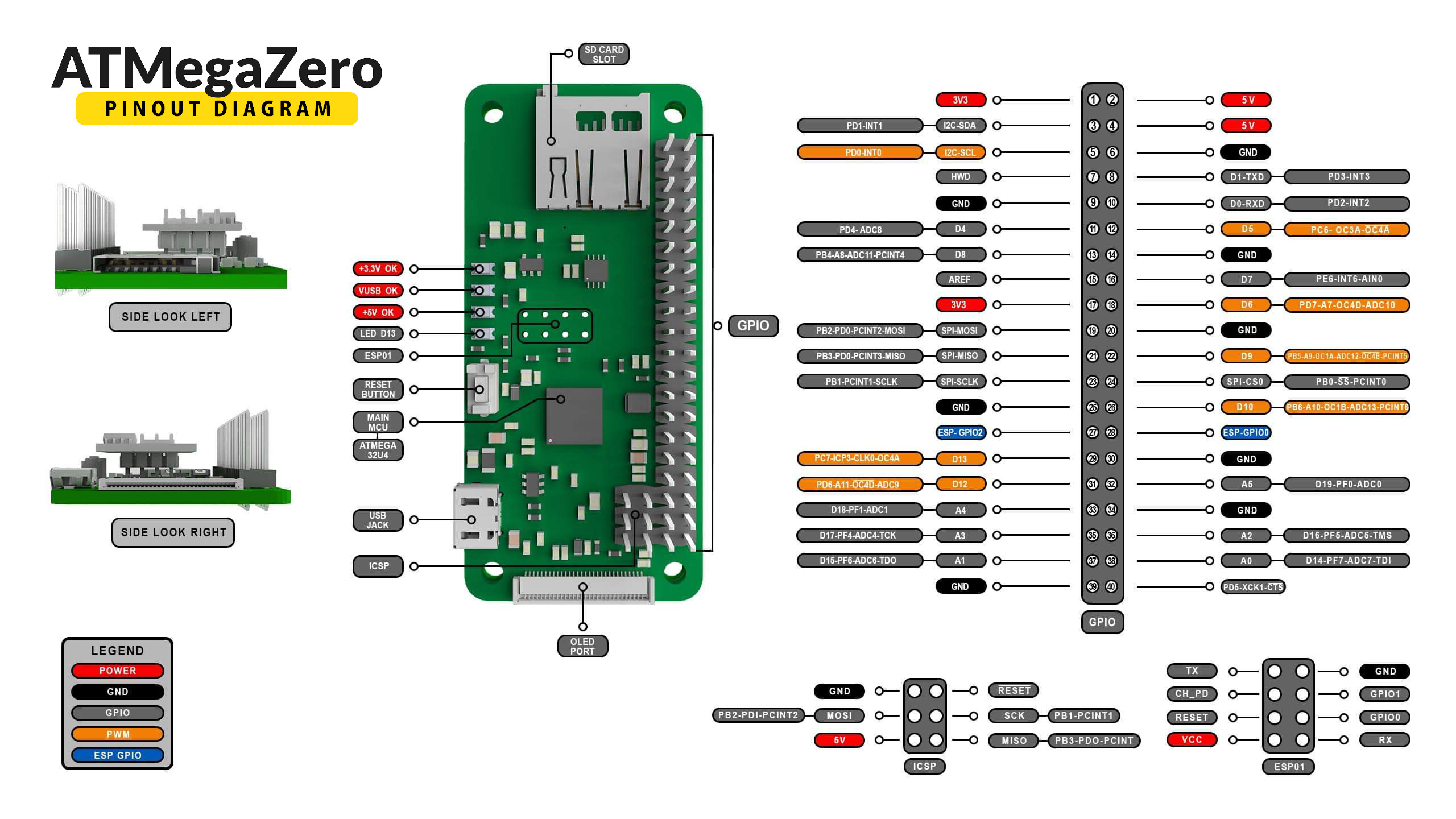 raspberry pi zero w pinout