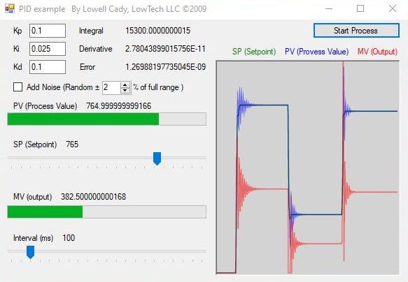 PID controller simulation