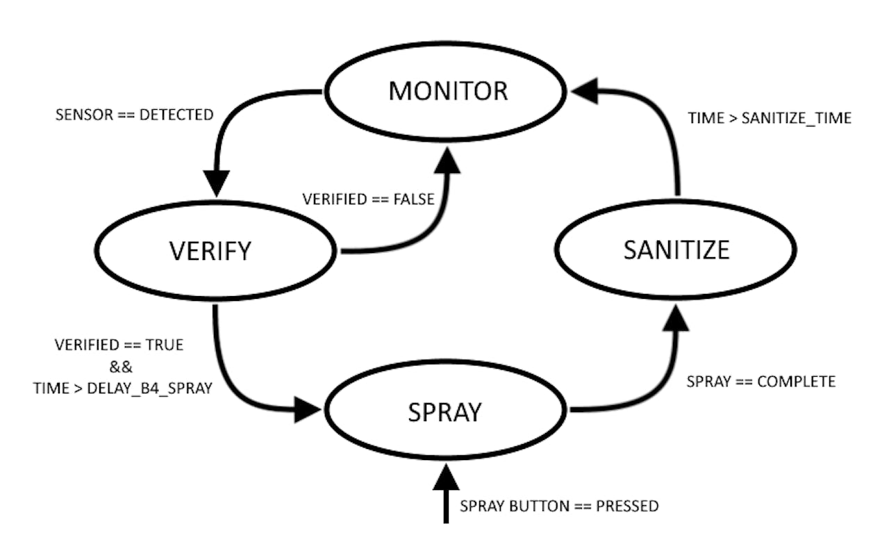 Sanitizer 2020 Arduino Project Hub