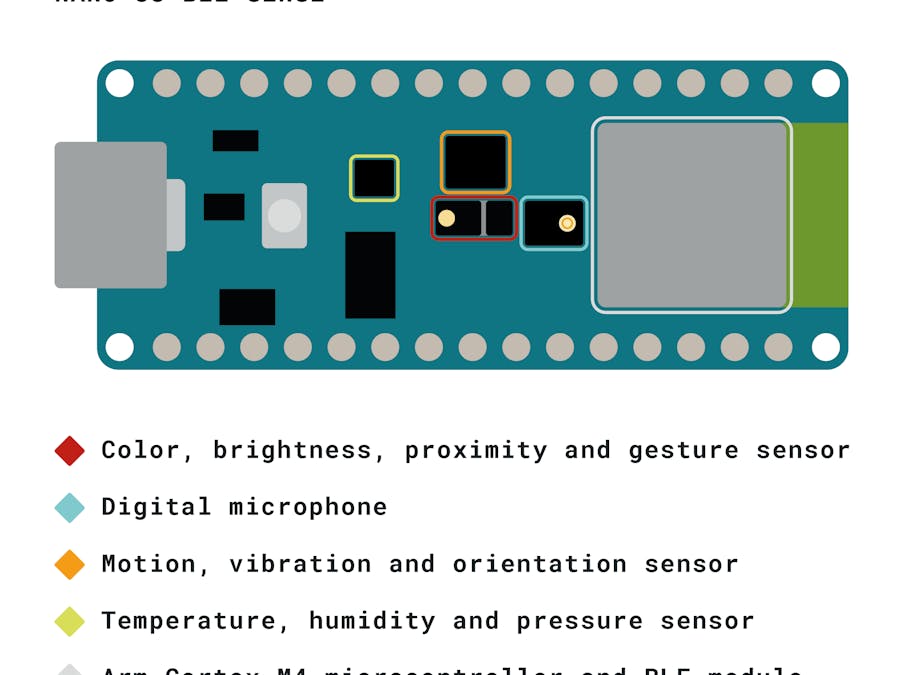 Arduino Nano 33 BLE Sense Overview