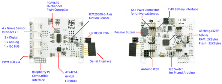 GoodBoy is a robot dog that runs on Arduino