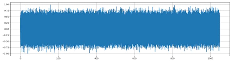 Figure 2. Noise signal over time.