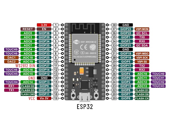 WS2812 Project with Websocket Technology - Arduino Project Hub