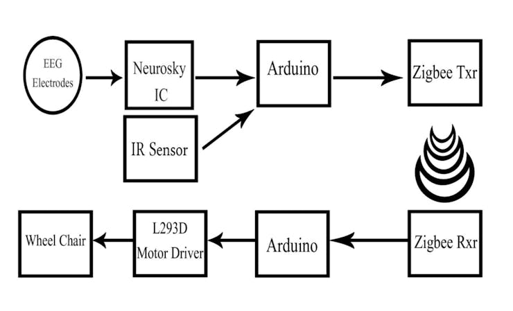 Mindflex Arduino Gallery | Mind Controlled Robot Using Arduino and Mindflex | Hackaday.io