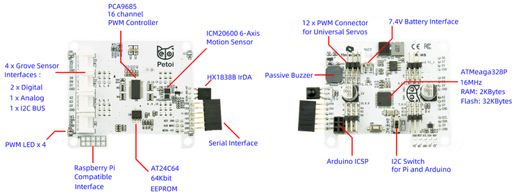 Petoi Bittle - Arduino Project Hub