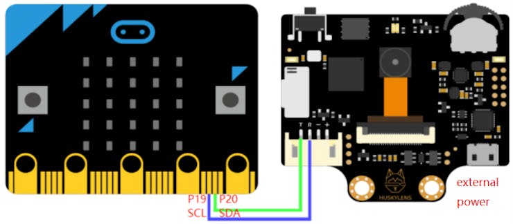 image from https://wiki.dfrobot.com/HUSKYLENS_V1.0_SKU_SEN0305_SEN0336#target_33