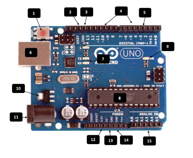 Arduino Uno R3 Board Explained