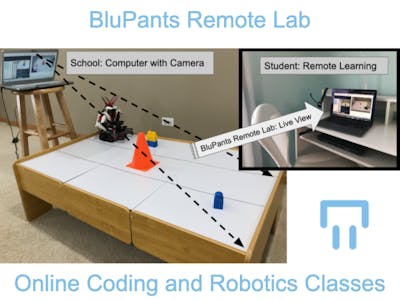 BluPants Remote Lab for eLearning