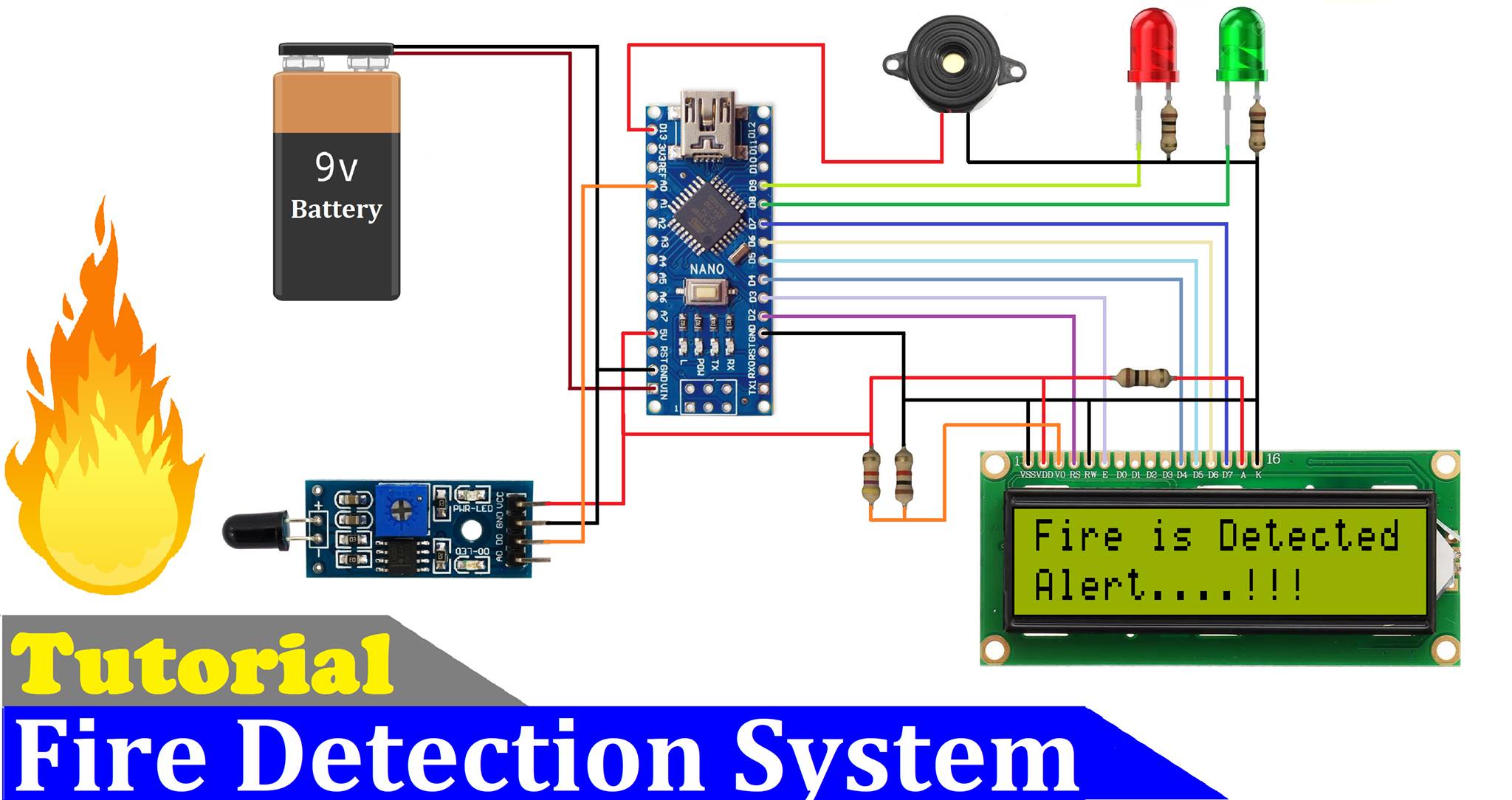 Fire Detection System Using Image Processing Elinalo - Riset