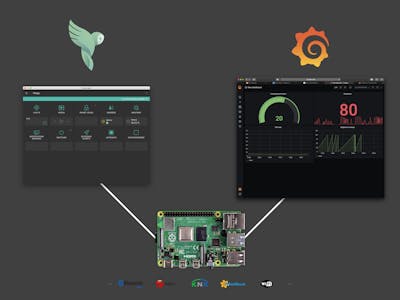 A data collector with Raspberry Pi and Grafana