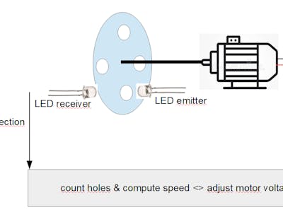 How to Control DC Motors Rotation ?