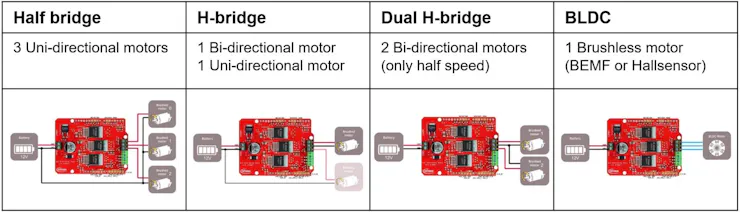 Infineon IFX007T Possible Motor Applications
