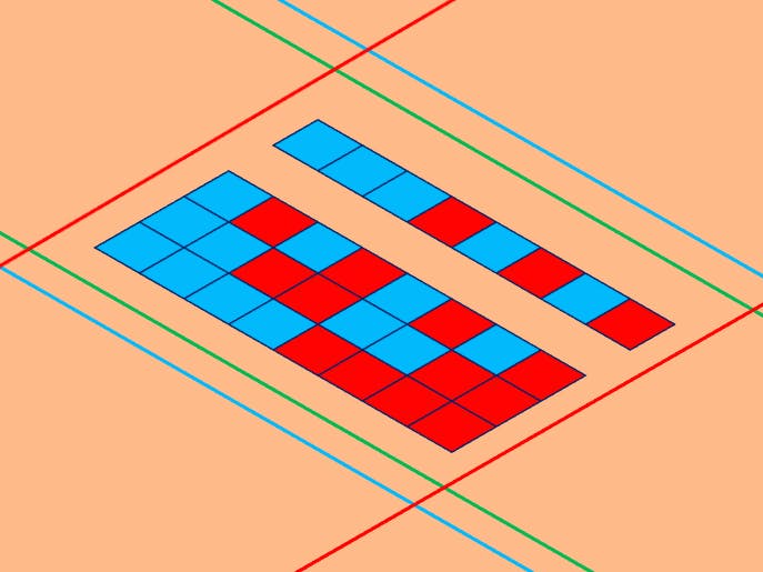 The Importance of Combinational Circuits in HLS
