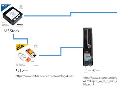 M5Stack board (m5stack)  Download Scientific Diagram