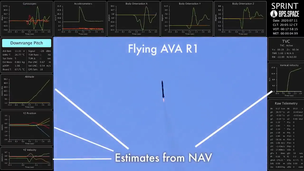Model Rocket Flight