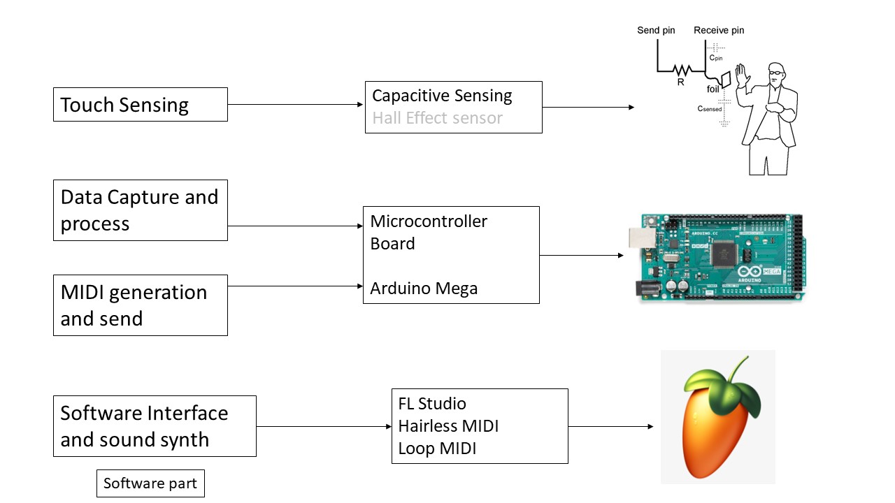 arduino fl studio