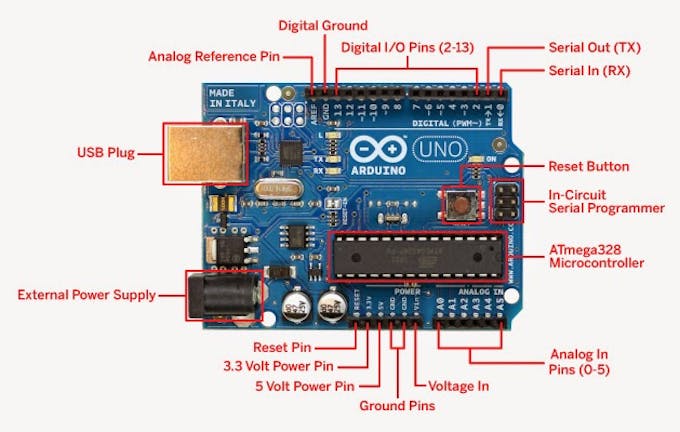 Getting Started With Arduino Arduino Project Hub