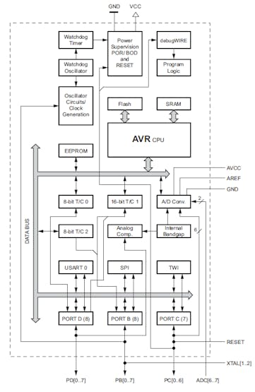 Datasheet