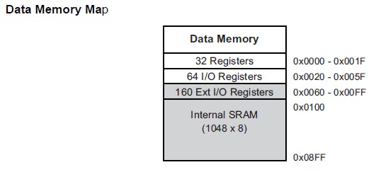 Datasheet