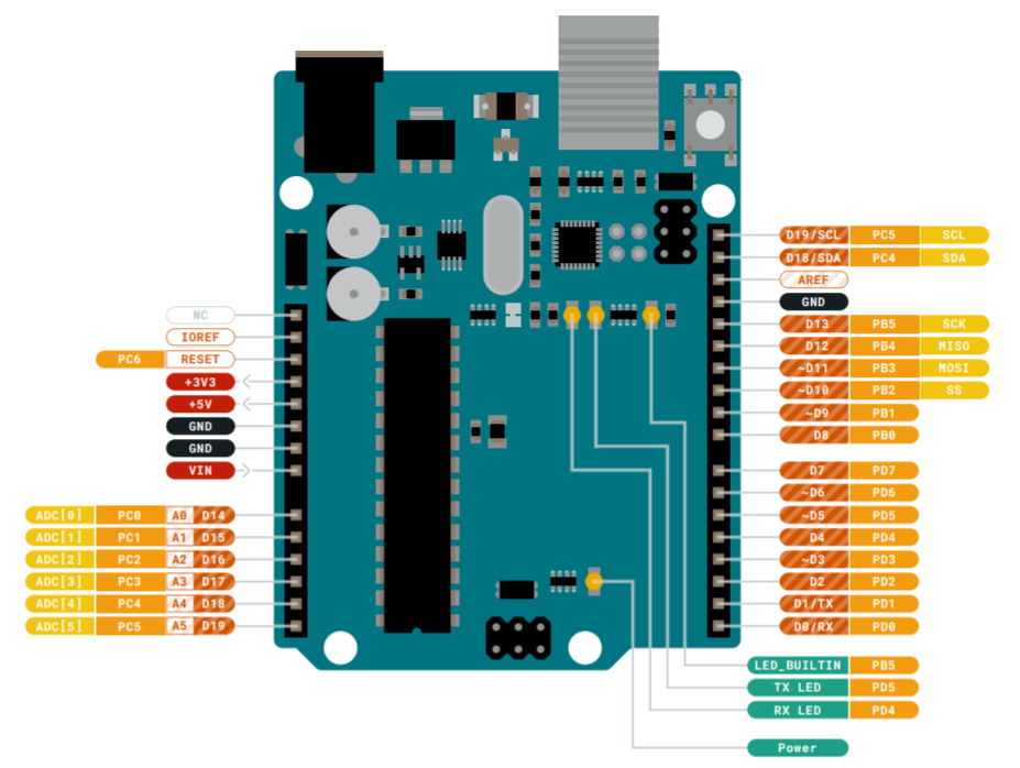 atmega328p programming in c